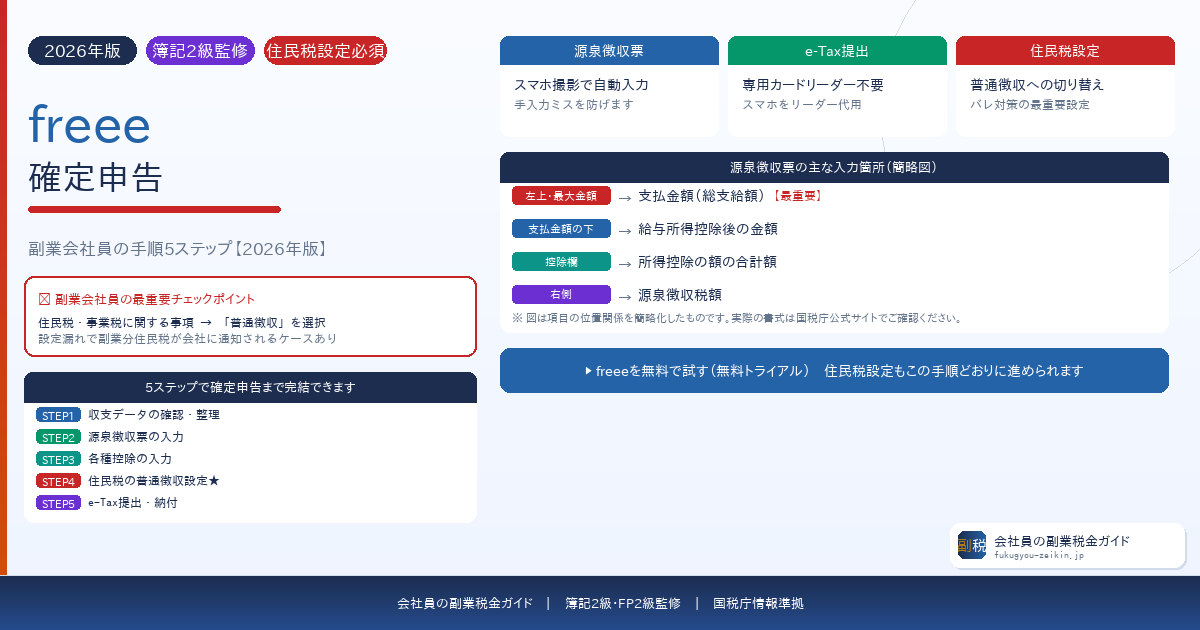 freeeで確定申告する方法副業会社員向けに手順と注意点を解説