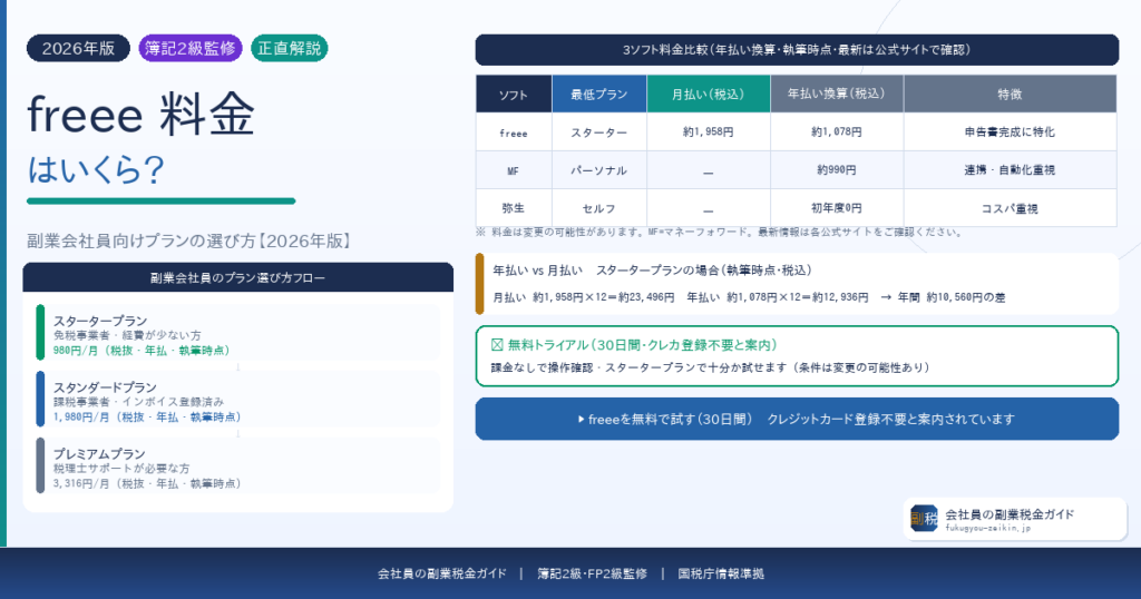 freeeの料金プランの違いと副業会社員の選び方を解説