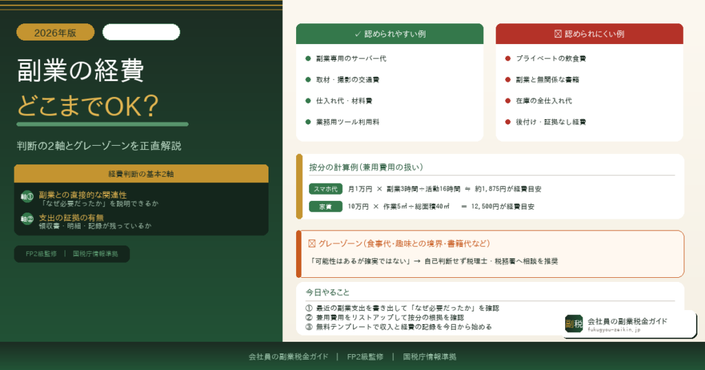 副業の経費はどこまで認められるか判断基準を解説