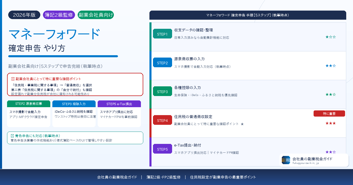 マネーフォワードで確定申告する方法副業会社員向けに手順と注意点を解説