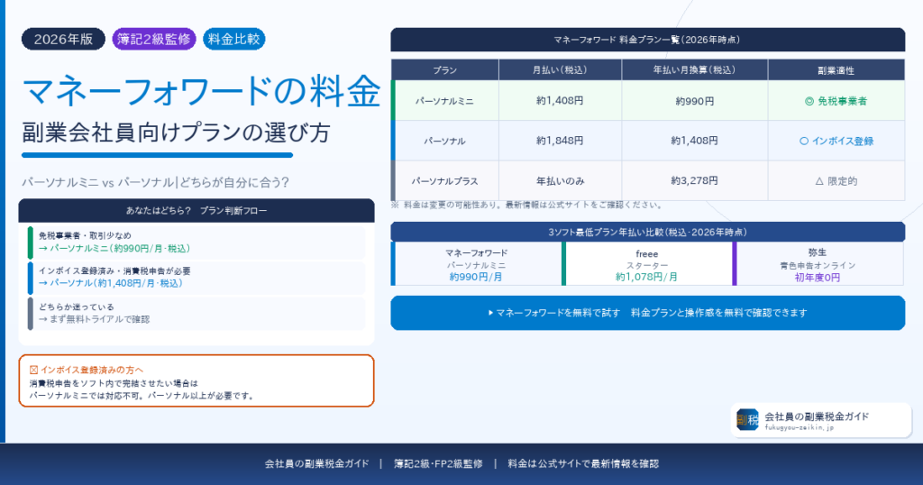 マネーフォワードの料金プランの違いと副業会社員の選び方を解説
