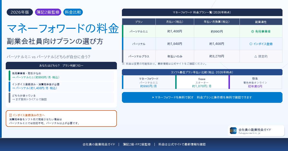 マネーフォワードの料金プランの違いと副業会社員の選び方を解説