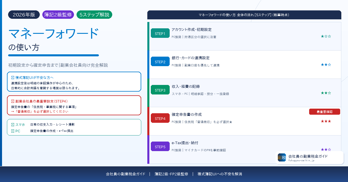 マネーフォワードの使い方初期設定から確定申告まで副業会社員向けに解説