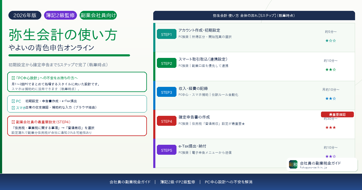 弥生会計の使い方初期設定から確定申告まで副業会社員向けに解説